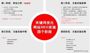 beats365中文官网 SEO优化系统如何提升网站内容站的自然排名策略